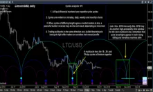 Price Cycles Tutorial: Trading the First Pullback