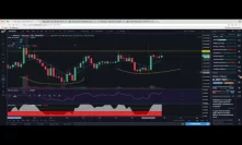 Finally Some Green!  Live Market Update & Chart Review