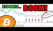 270 Days Of Nothing...Then BOOM! Historically Speaking, Bitcoin Should Rally At The End Of The Year!