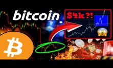 MASSIVE BITCOIN CORRECTION?! Is $4k BTC Price Realistically Possible? Altcoin RALLY?!