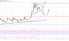 A Key Trend is Forming For Ripple (XRP) and a Swift Rally Could Occur
