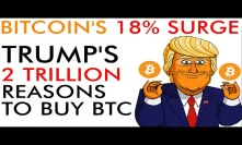 Bitcoin's Wild 18% SURGE! Trump Gives 2 Trillion More Reasons to Buy Crypto in 2020