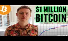 The Path to $1 Million Price for Bitcoin