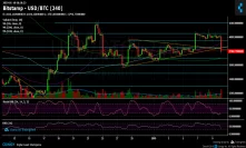 Bitcoin Price Analysis Jan.10: BTC Breaks Down to $3800 Following a Long Squeeze