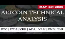 Technical Analysis | BTC | ETH | XRP | ADA | XLM | BNB | ENJ