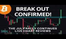 Breakout Confirmed!  Live Market Update - 7.17