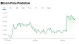 Bitcoin Price Prediction May – Could These 6 Cryptos Provide 50X More...
