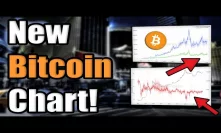PROOF: The Bitcoin “Manipulation” Was A Lie! New Bitcoin Data Suggests MASSIVE Bull Accumulation 