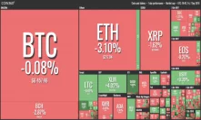 Scattered Gains Bring Respite after Midweek Crash, But Many Alts Continue to See Losses