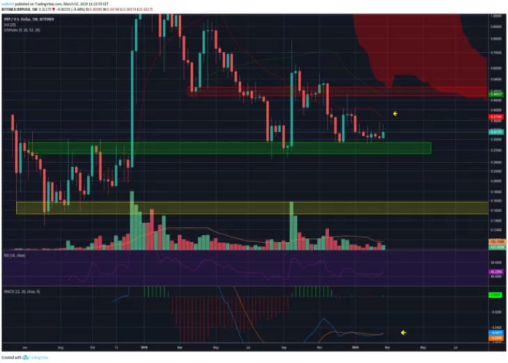 XRP Price Prediction: XRP Is Trading Inside a Symmetrical Triangle, When Will the Breakdown/Out Occur?