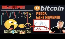 OHHH!! BITCOIN BREAKDOWN & PROOF: IT IS A SAFE HAVEN!! FINANCIAL CRISIS CONFIRMED!!!