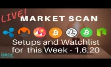 Bitcoin hit $7600!  Now What? Live scan of the charts for setups & watchlist