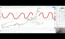 Bitcoin, $BTCUSD when to Take off leveraged profits in a Parabolic Market