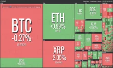 Amidst Mixed Price Action, Half of Top Ten Cryptos See Green