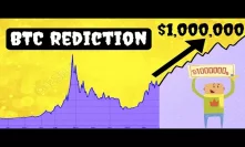 Bitcoin Price Prediction | Road to a Million Dollar Bitcoin