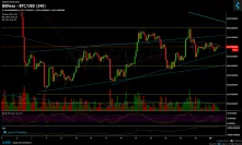 Bitcoin Price Analysis Oct.2: Quiet Before the Storm?