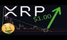 RIPPLE/XRP - Will Tomorrow Be The BIG DAY For XRP!?  What To Expect | I KNOW WHEN THE BREAKOUT IS