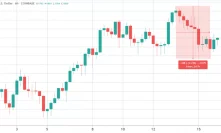 Ethereum bulls enticed by $1,750 support and lack of ETH liquidations