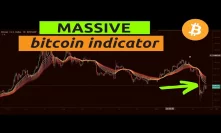 MASSIVE INDICATOR ON THE BITCOIN CHART! Bitcoin Halving 2020