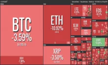 Crypto Markets Drop Sharply, Ethereum Loses Week’s Earlier Gains