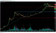 The Horror Prediction: Bitcoin is Likely To Re-test $3000 Before Turning Bullish Again