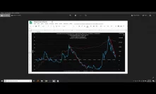 Cryptocurrency Market Update - ft. New way of looking at valuations!