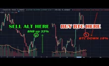 You SHOULD be taking profits from BITCOIN trading...ESPECIALLY in a crypto bear market