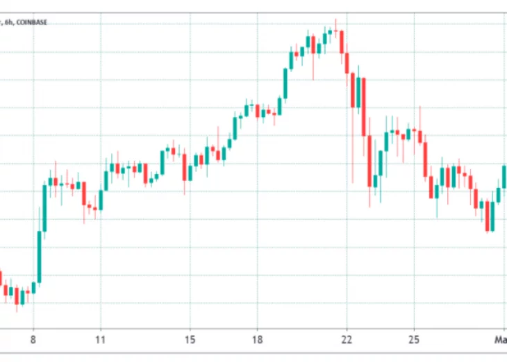 Key Bitcoin price indicators signal bulls bought the $43K restest
