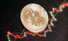 Bitcoin Price Drops $200 to Hit Two-Week Low