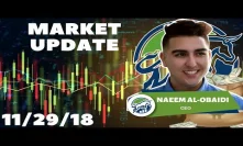 Market Update: Bitcoin ($BTC) Analysis, ZCash Added To Coinbase, And MORE!