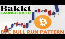 Bakkt Launch Date! Bitcoin Price Pattern Indicates Bull Run - Crypto News