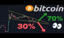 BITCOIN FALLING WEDGE BREAKOUT NOW?!!! | 30% Chance Of A Crash & 70% Chance For A Pump!!!