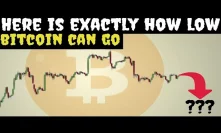 How Low Can Bitcoin Go | (Am I buy more BTC?)