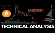 Bitcoin Technical Analysis - Indicators for Trend Change