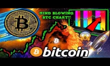 BITCOIN: Thinking About Selling NOW? FIRST You NEED to See This MIND BLOWING Chart!!