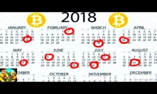 Bitcoin Top 10 Trading Days for 2018