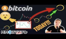 BITCOIN BREAKING NEWS!!! PROOF: MOST IMPORTANT CHART JUST HIT ALL TIME HIGH!!!