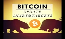 Bitcoin Update - Targets - Information - AltCoins
