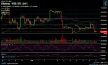 Bitcoin Price Analysis Jan.21: The Bears Are Still Here. Will The Crucial $3500 Hold?