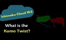 Ichimoku Cloud 102: Kumo Twists