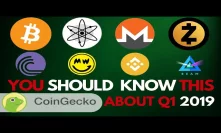 Everything You Must Know About in Crypto Q1 2019 - CoinGecko Report