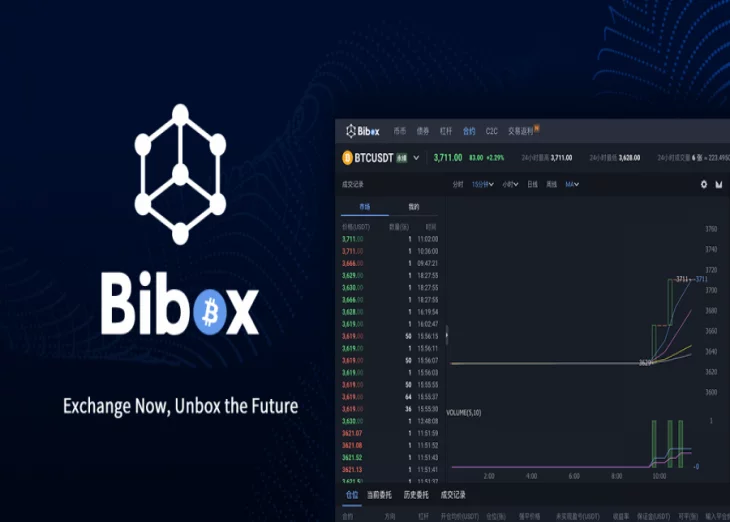 World Leading Crypto Exchange Bibox Launches Perpetual Contract Trading with No Funding Rate