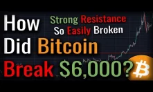 How Did Bitcoin Break $6,000 So Easily? Here's Why It's Important