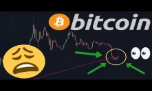 BITCOIN PRICE AT A CRITICAL POINT!!! Fighting Against The $200-day Still!!!!