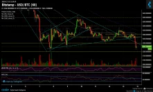 Bitcoin Price Analysis Dec.13: Bitcoin Is Facing It’s Lowest Price Since September 2017