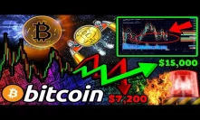 Bitcoin Winding Up for HUGE MOVE! $15K or $7.2K? Expert Analysis: WATCH THESE LEVELS!!!