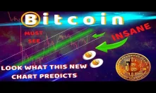 BREAKING! BITCOIN PRICE PREDICTION FOR APRIL - THIS CHART IS NEAR 100% ACCURATE | MUST SEE