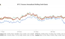 Lagging Bitcoin futures premium shows BitMEX is losing investor trust