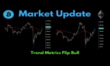 Market Update: Trend Metrics Flip Bull
