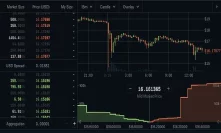 $1 Billion Chainlink Wiped Out in One Minute, Millions Sold